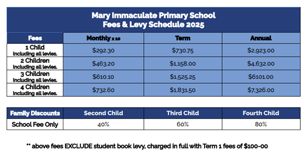 MIA School Fees Graph 2025.png